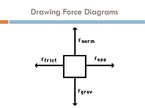 PPT - Motion and Force PowerPoint Presentation, free download - ID:7372614