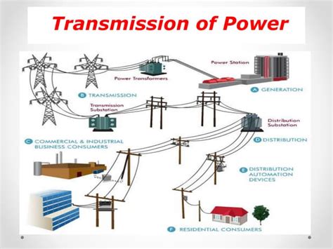 Power generation at a glance