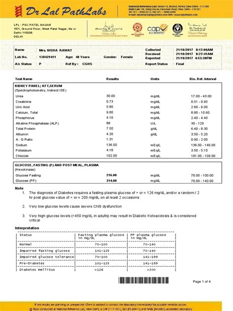 Lal Pathlabs Report | PDF