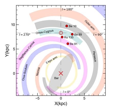 Study inspects properties of four galactic open clusters