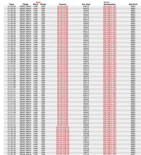 Port 6881 attack? - Security - IPFire Community