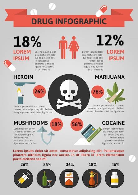 Free Vector | Flat Drugs Infographics