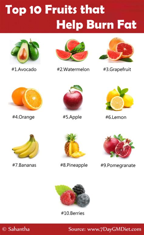 Best Foods for Weight Loss | Low Calorie Fruits & Vegetables List