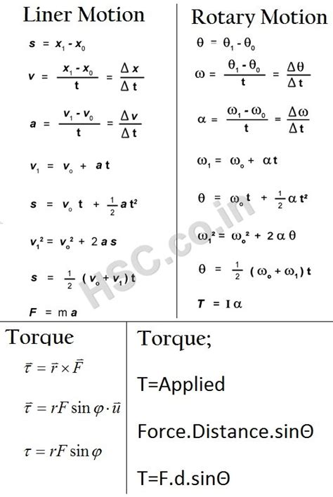 Physics Formulas – Rotational Motion – HSC – Higher Secondary Education ...