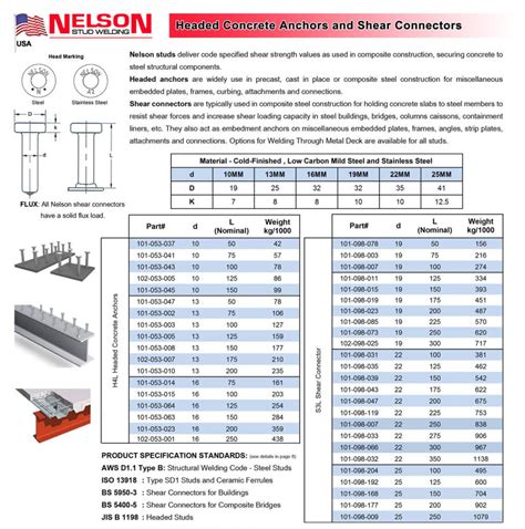 NELSON SHEAR STUD - SHEAR CONNECTOR - PT Cipta Fastener Indonesia