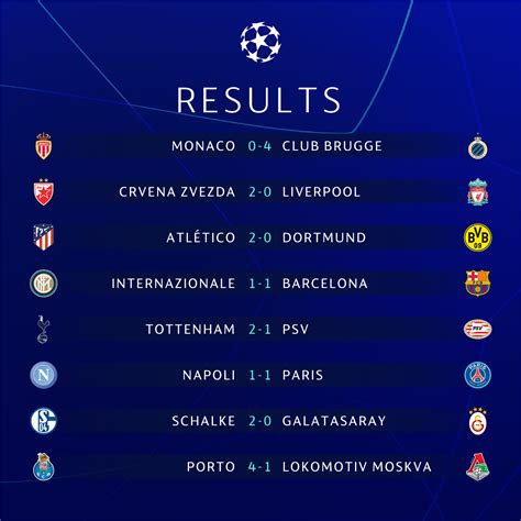 UEFA Champions League: Full Results for matches played on Tuesday (6/11/2018) & Wednesday (7/11 ...