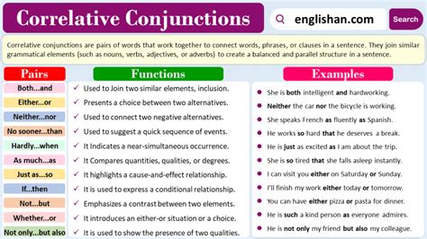 Correlative Conjunctions | Definition, Rules, Usage and Examples