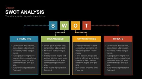 SWOT analysis table PPT Template And Keynote - SlideBazaar