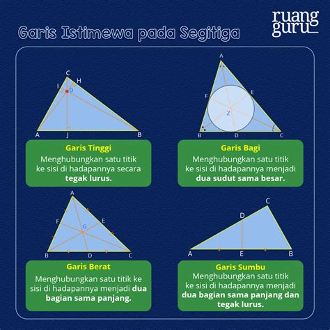 Serba-Serbi Segitiga: Garis, Sudut, dan Bangun Istimewa | Matematika ...