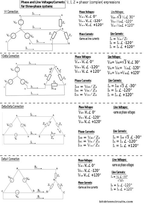 Formulas for balanced three-phase systems