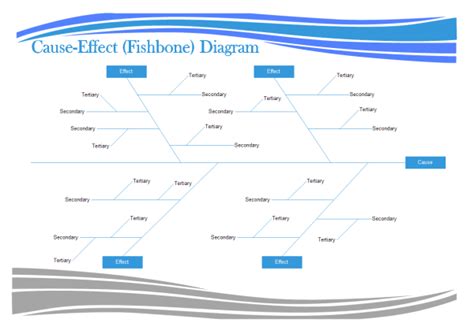 Fishbone Diagram Examples and Templates