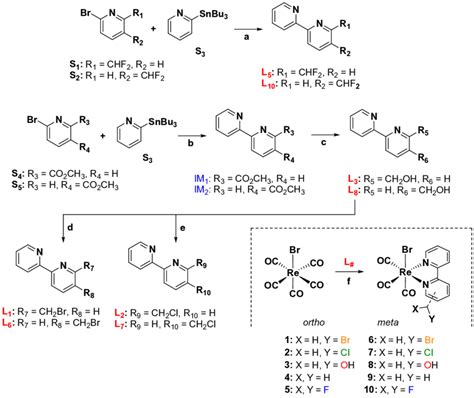 Scheme 1. Synthesis and chemical structures of bipyridine ligands (L #... | Download Scientific ...