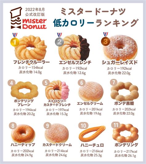 Donut, Food Menu, Japan, Cantaloupe, Life Hacks, Sweets, Fruit, Health, Desserts