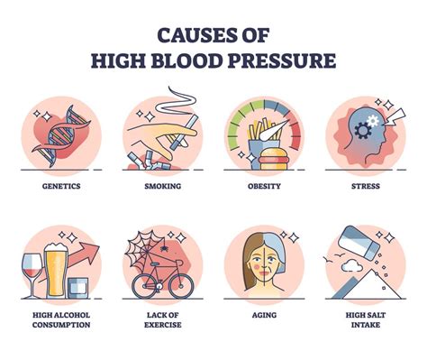 Health Effects of High Blood Pressure - Element Chiropractic