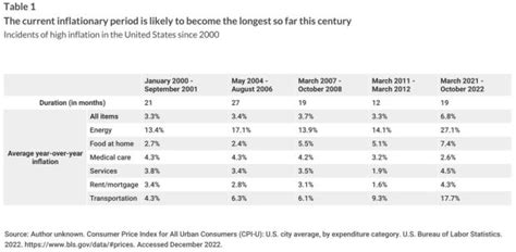 consumer sentiment-inflation-survey-2023 - PYMNTS.com