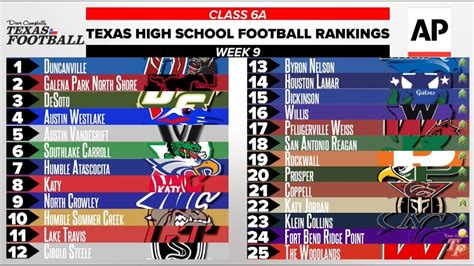 Dave Campbell's Texas Football/AP Official Texas high school football Rankings: Week Nine