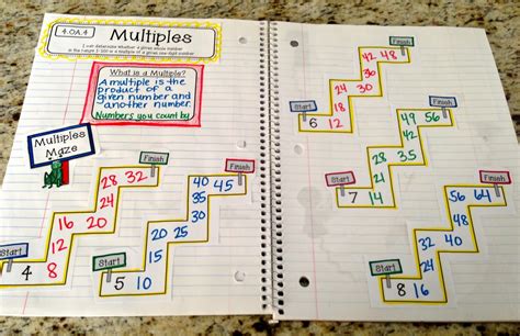 Interactive Math Notebook - 2nd Edition - Create Teach Share