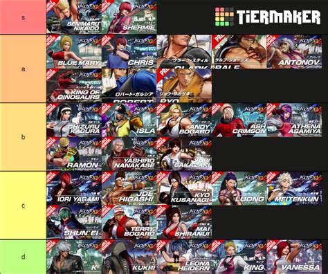 King of Fighters XV Tier List (Community Rankings) - TierMaker