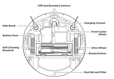 Shark Ai Robot Manual