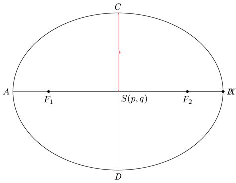 tikz pgf - How to draw an ellipse, with the foci, center, and axes labeled? - TeX - LaTeX Stack ...