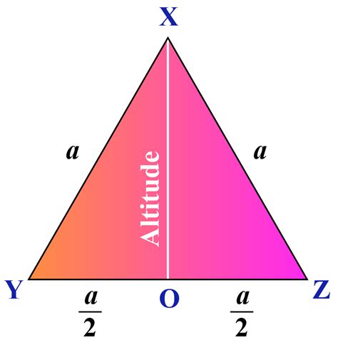 Altitude of a Triangle - Cuemath