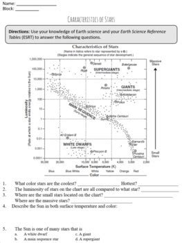 Characteristics of Stars - The HR Diagram Worksheet by Teach for the Starz