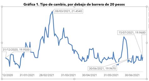 Los efectos económicos del tipo de cambio en México - Quadratín Michoacán