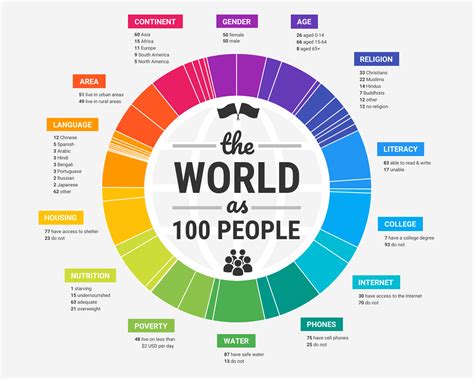 World Population Infographic Template - Venngage