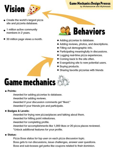 HOW TO: Use Game Mechanics to Power Your Business | Game mechanics ...