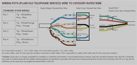 ⭐ 4 Wire Phone Jack Wiring Diagram ⭐ - Paper design by juluiabsb