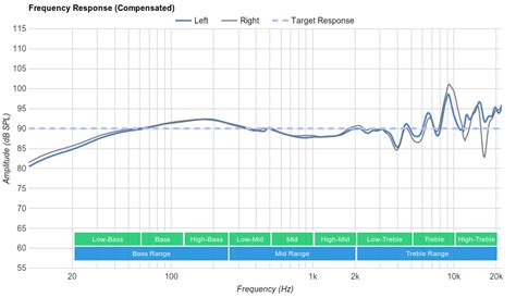 Beyerdynamic DT 990 PRO Review - RTINGS.com