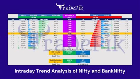 Intraday Trend Analysis & Trading Plan of Nifty & Bank Nifty Live Trading - December 26, 2022