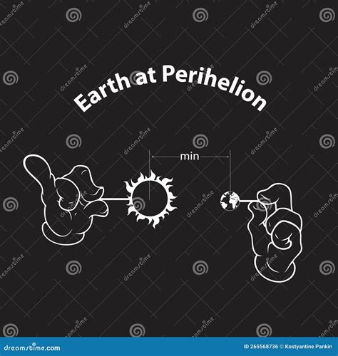 Earth at Perihelion stock vector. Illustration of sciences - 265568736