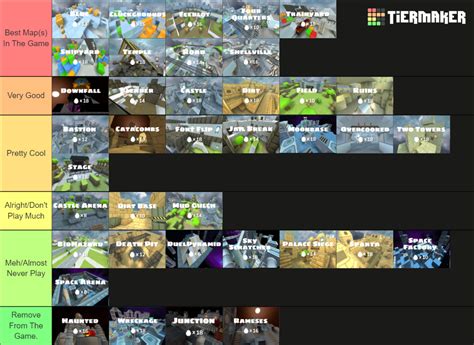 Shell Shockers Maps Tier List (Community Rankings) - TierMaker