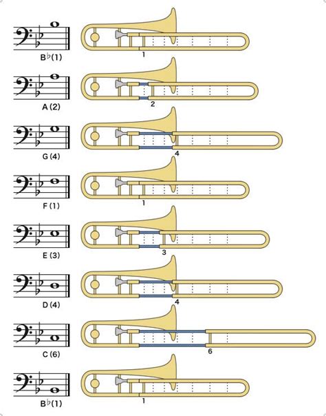 Trombone Sheet Music and Musical Instrument Guide