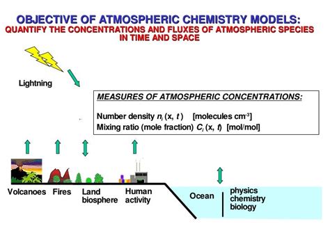 Atmospheric Chemistry Models