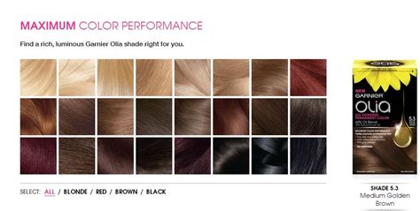 Olia Hair Color Reviews