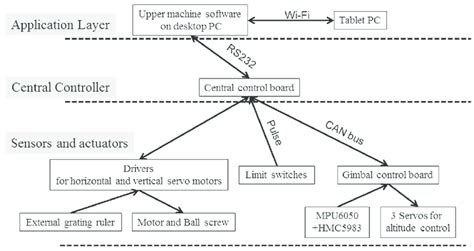 Illustration of the system structure. | Download Scientific Diagram