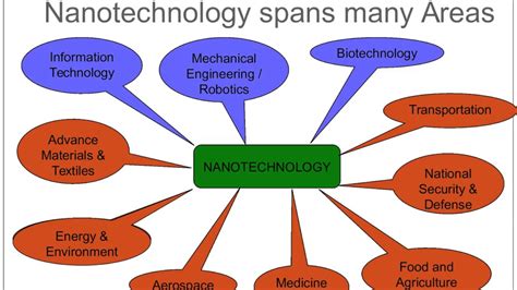 Introduction to Nanotechnology - YouTube