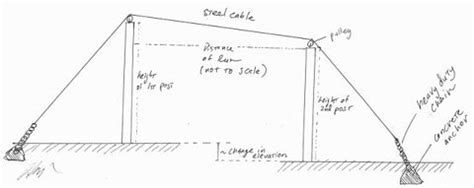 Build a Zip Line without Trees