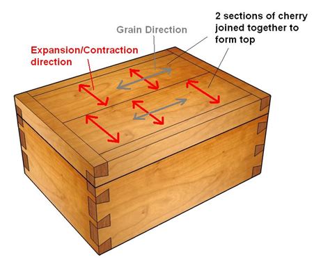 Woodwork Wood Box Design PDF Plans