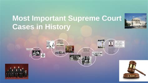 Most Important Supreme Court Cases in History by alexis nieman