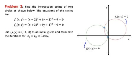 Solved Problem 2: Find the intersection points of two | Chegg.com