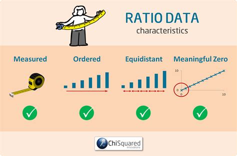 What is Ratio Data? Definition, Examples, Analysis & Statistics