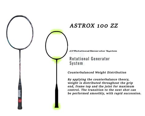 Buy Yonex Astrox 100 ZZ Badminton Racket khelmart.com