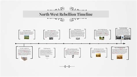 North West Rebellion Timeline by Sarah Waqas on Prezi