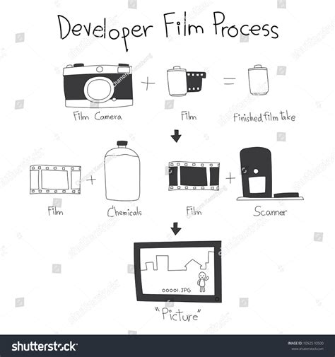 Film Camera Develop Process Hand Drawing Stock Vector (Royalty Free) 1092510500 | Shutterstock