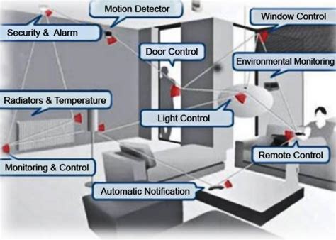 WIRELESS SENSOR NETWORKS and APPLICATIONS