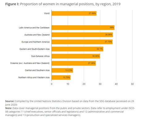 Gender Discrimination Statistics