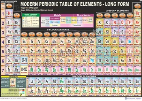 Modern Periodic Table Of Elements Photos | Elcho Table